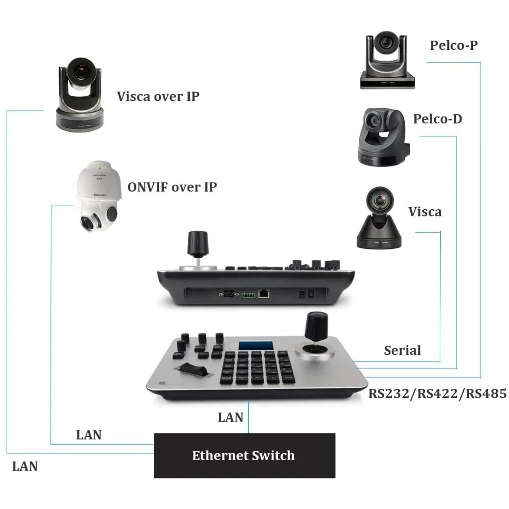 PTZ Optic SDI Output Ndi-Hx 20X 4K Video Conference Poe 30X Live Streaming PTZ Camera