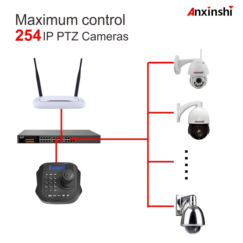 4D Joystick Network PTZ Keyboard Controller